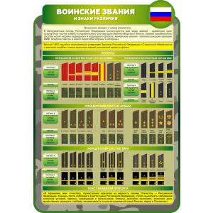 СТН-045 -  Воинские звания и знаки различия 750х1100мм